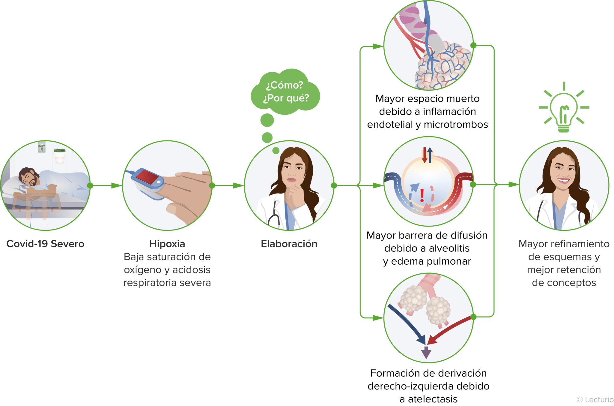 Aprendizaje Activo en la Educación Médica