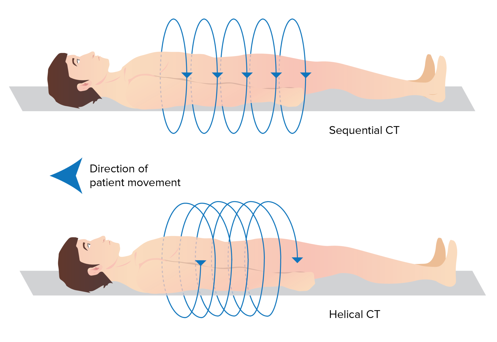 Computed Tomography CT Concise Medical Knowledge