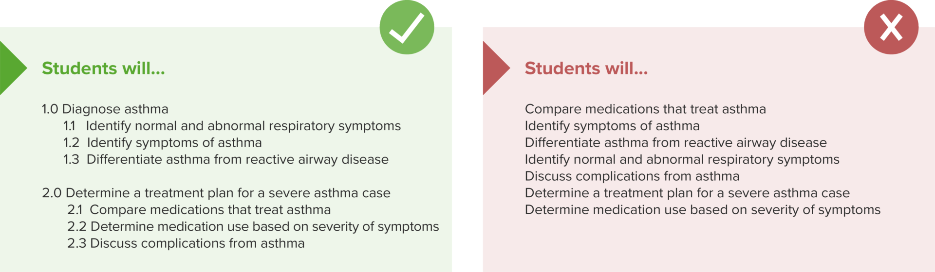 Learning Objectives And Assessments Lecturio Medical