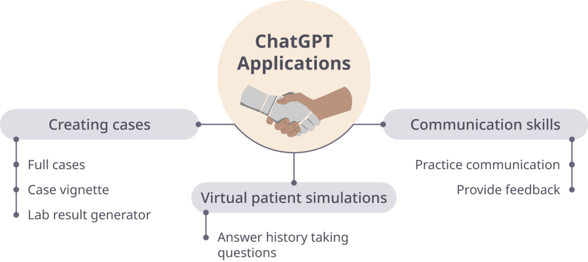 Chatgpt applications