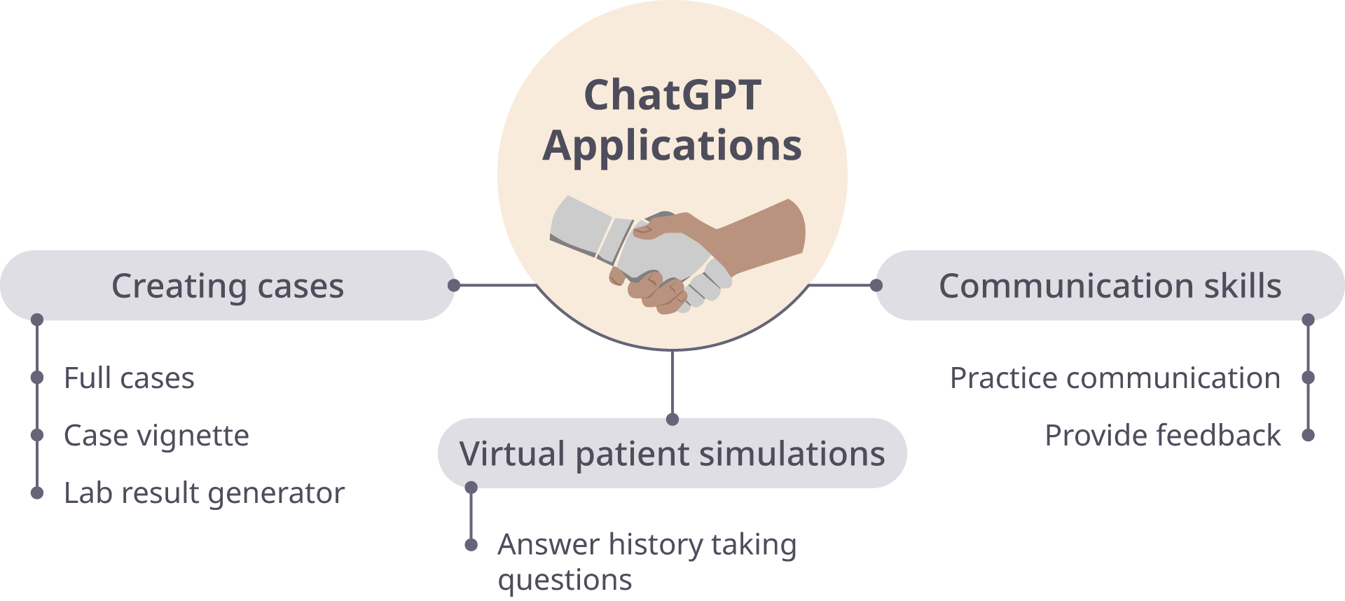 AI And ChatGPT In Health Professions Education