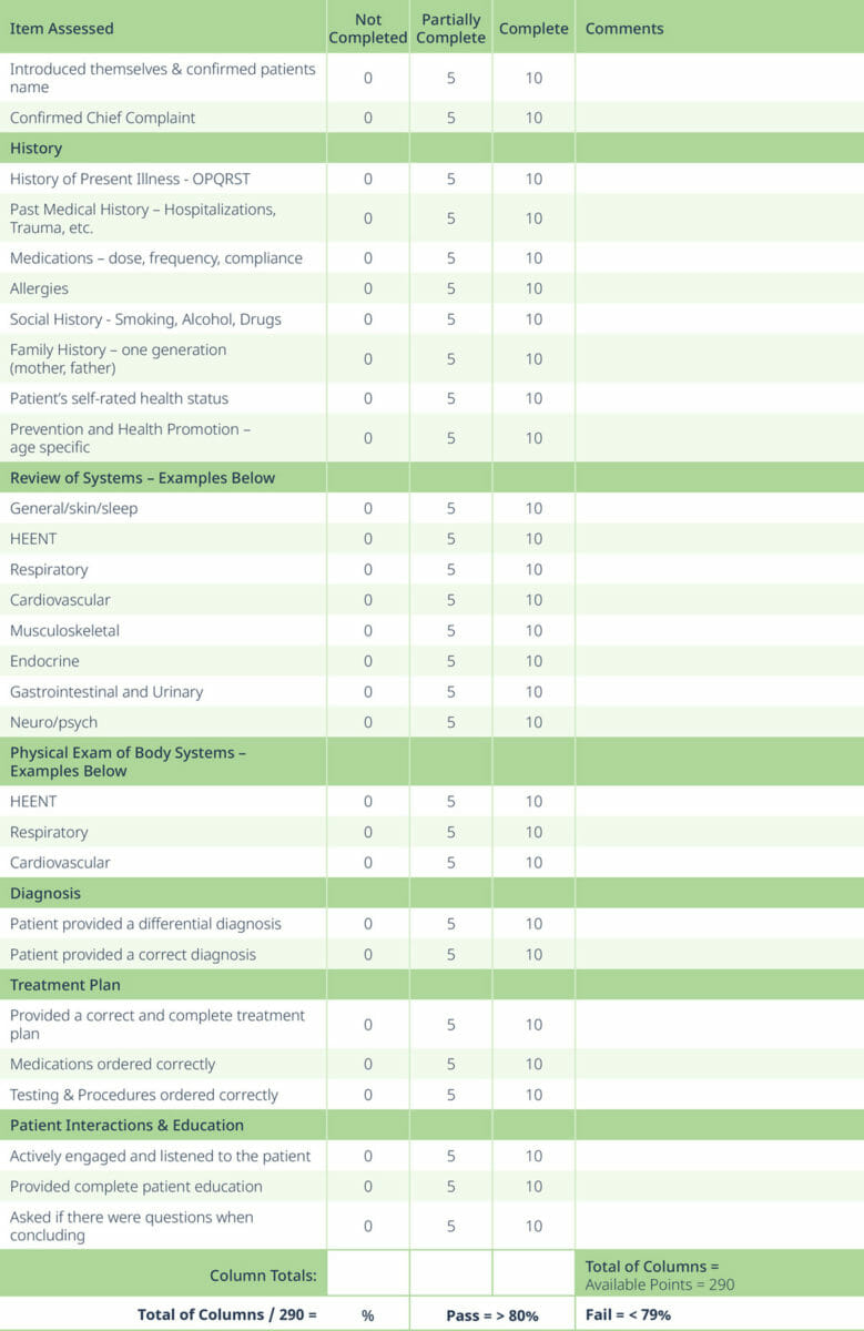 14 sample rubric table 1