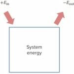 1st-law-energy