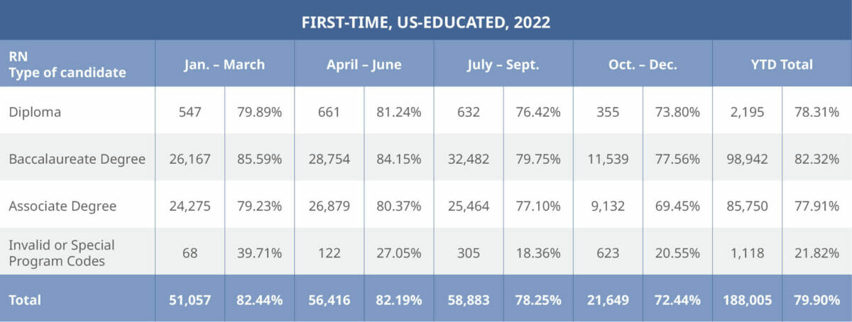 1st-time-us-educated-2022