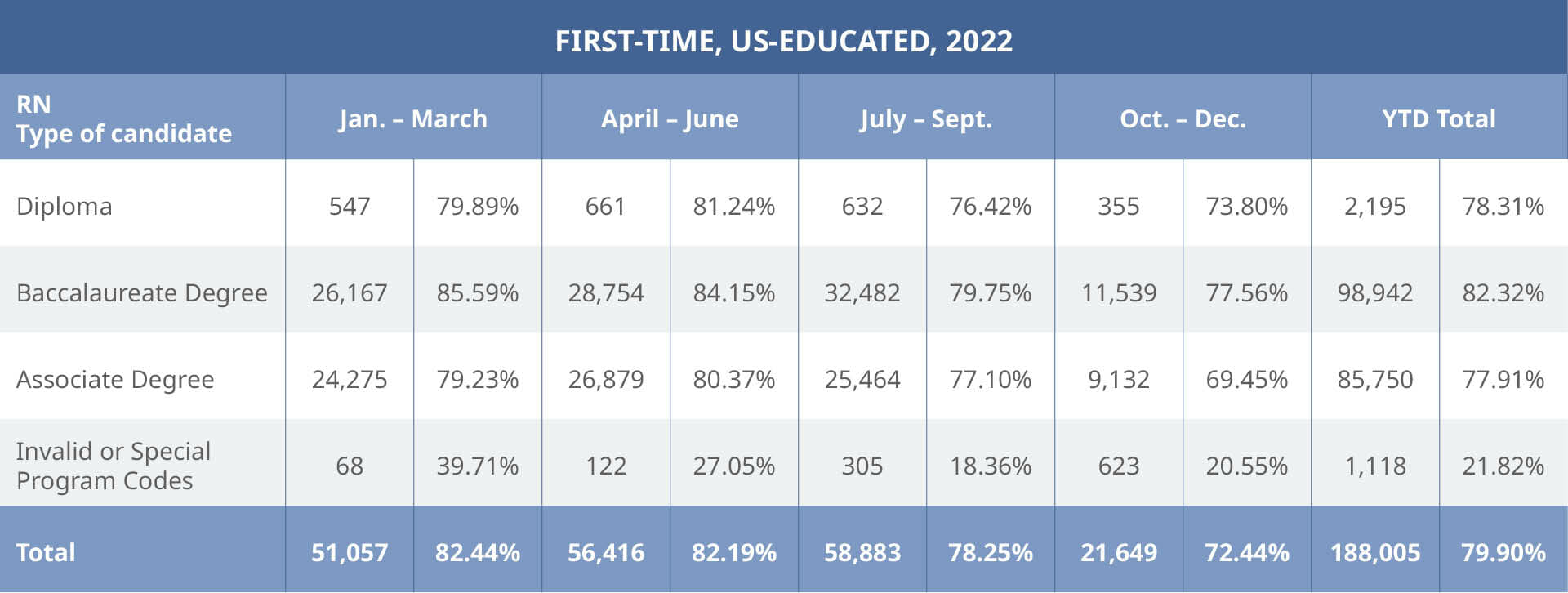 Analyzing Fluctuating Nclex Pass Rates Lecturio Pulse 