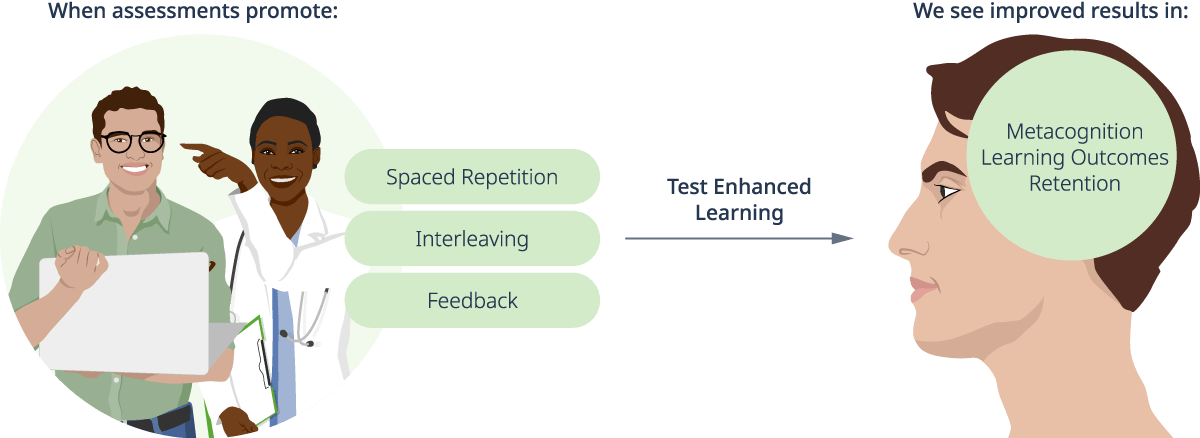 2 cognitive foundations graphic 2 1