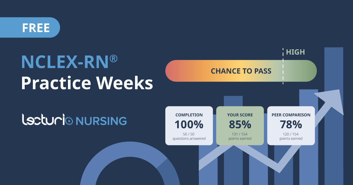 Banner for lecturio's nrn practice week blog article