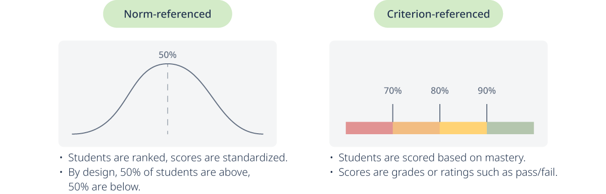 3 designing assessments 1