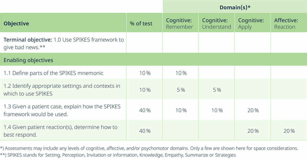 5 aligning assessments