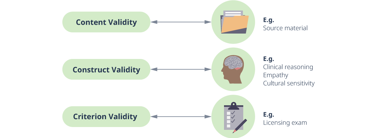 6 validity and reliability 1