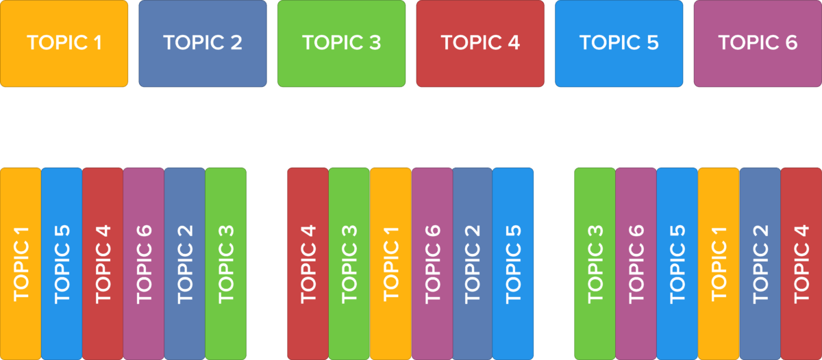 9 blocking vs interleaving