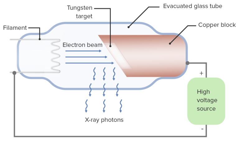 X Ray Tube Diagram