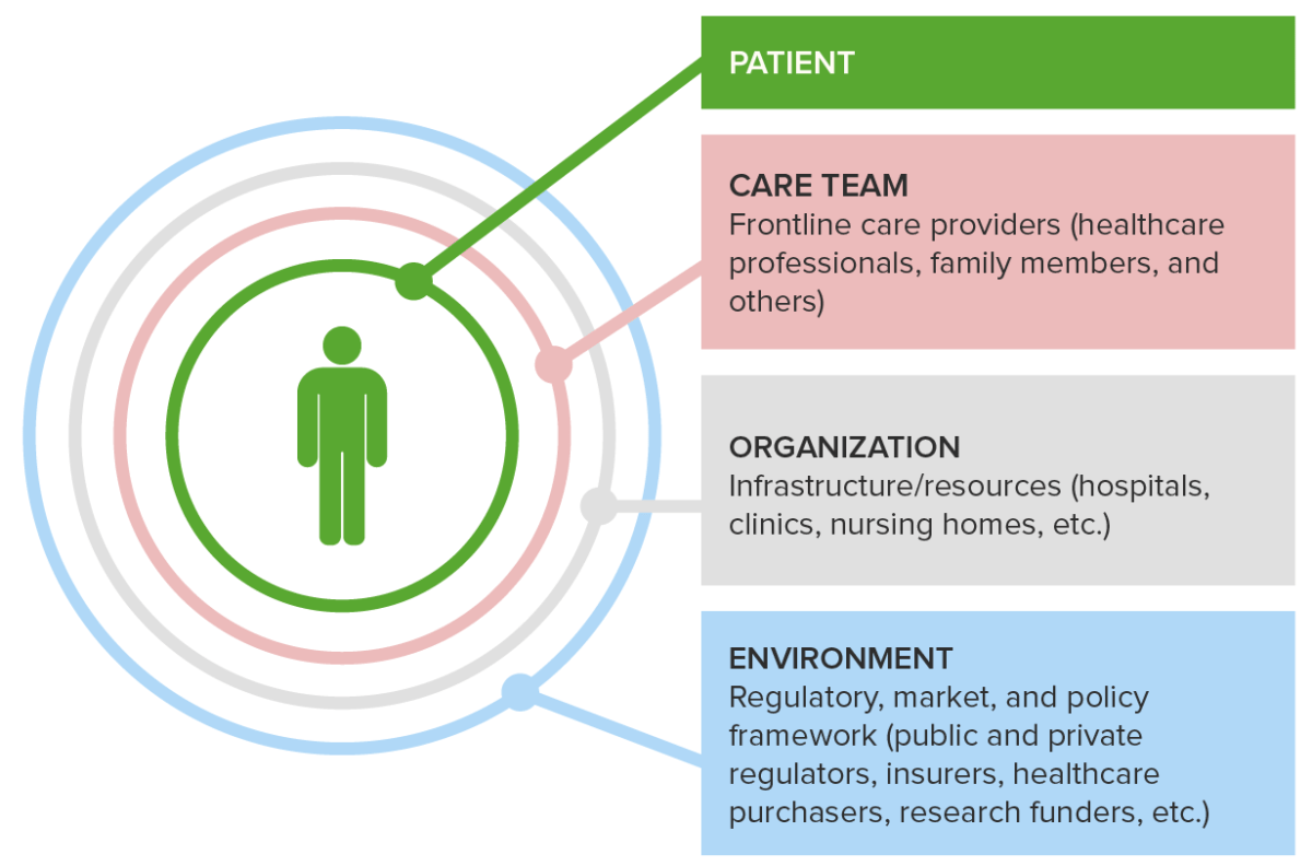 Um modelo de saúde conceitual de quatro níveis (1)