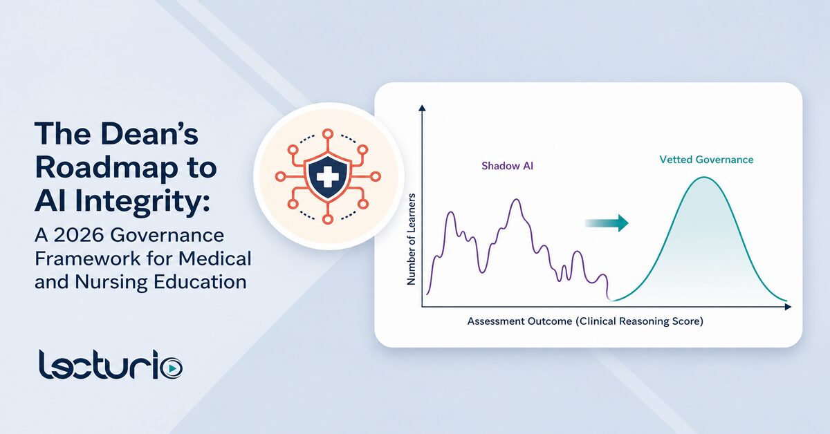 Lecturio infographic showing the transition from shadow ai to vetted governance in medical education.
