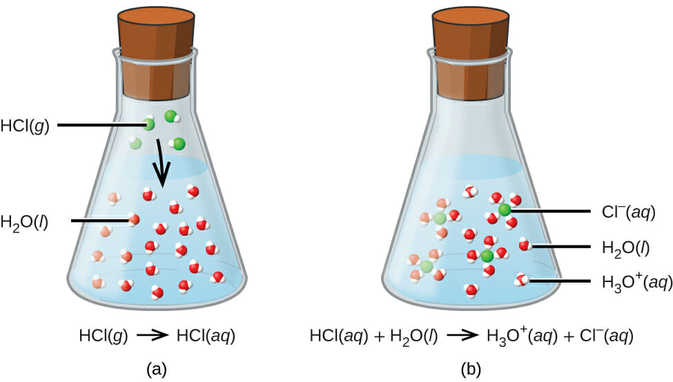 Acid-base reactions