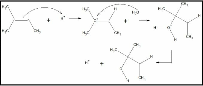 Acid-catalyzed hydration of 2-methyl-2-butene