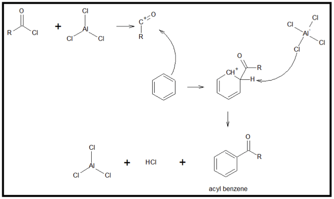 Acylation of benzene