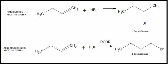 Addition reaction of hbr and 1-butene
