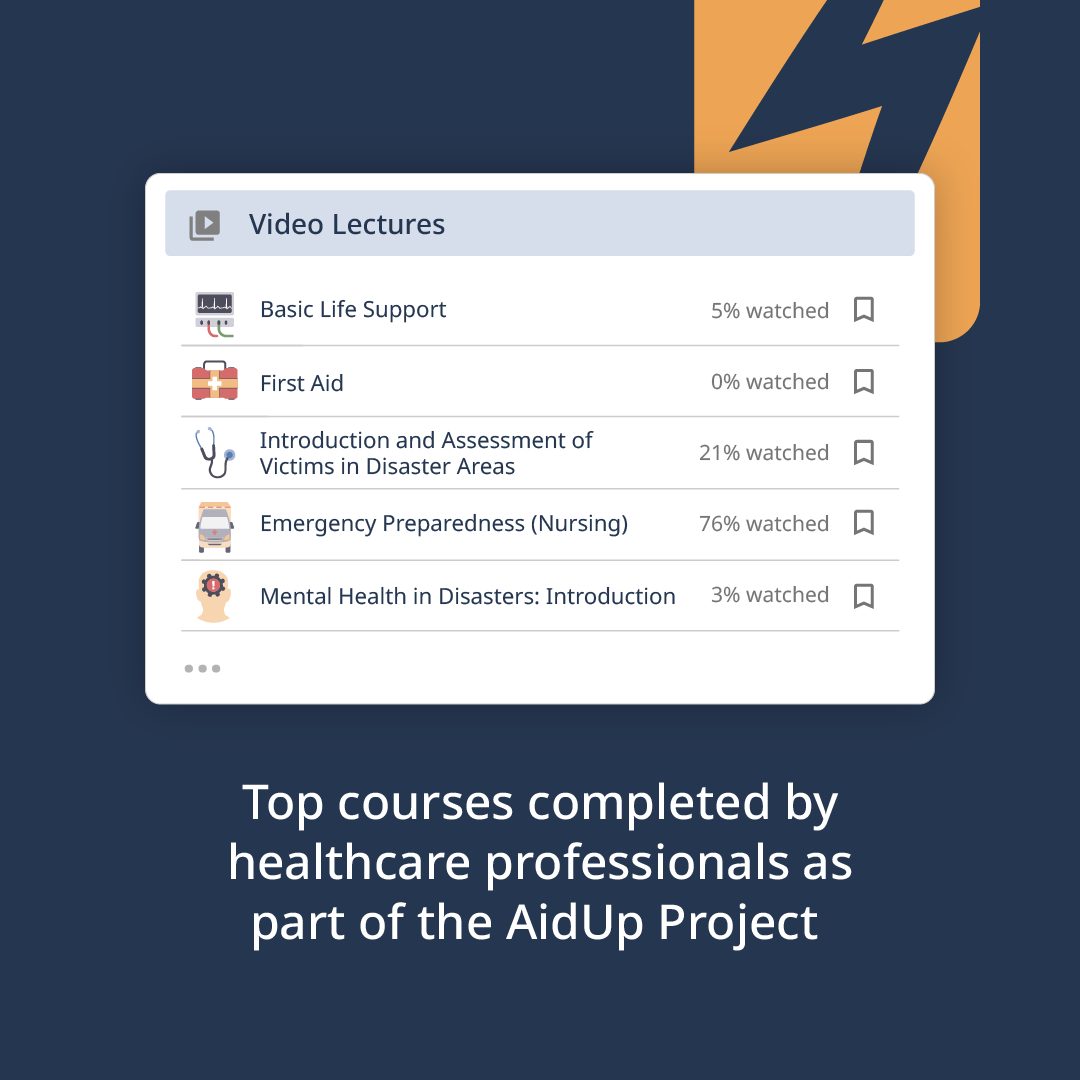 Graphic showing the top courses completed by healthcare professionals as part of the AidUp Project