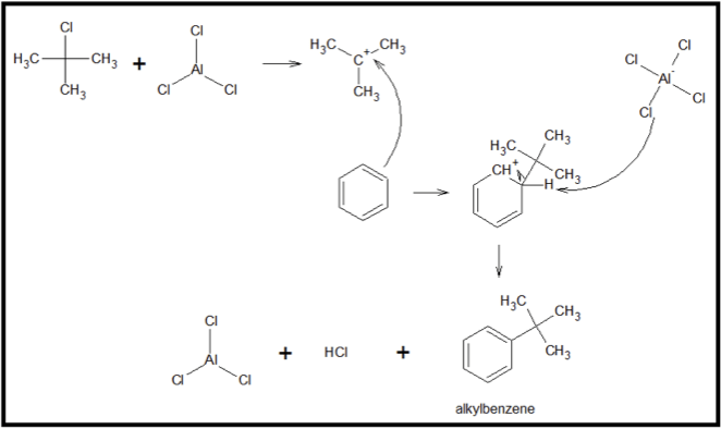 Alkylation of benzene