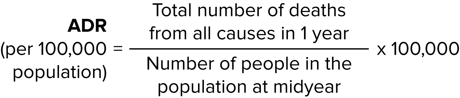 measures-of-health-status-concise-medical-knowledge