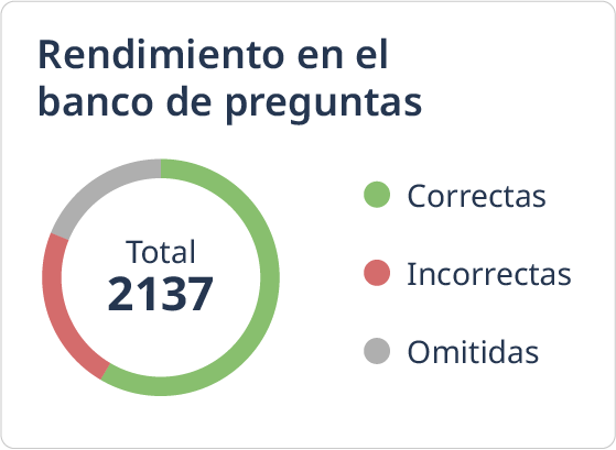 B2u es nursing composition performance