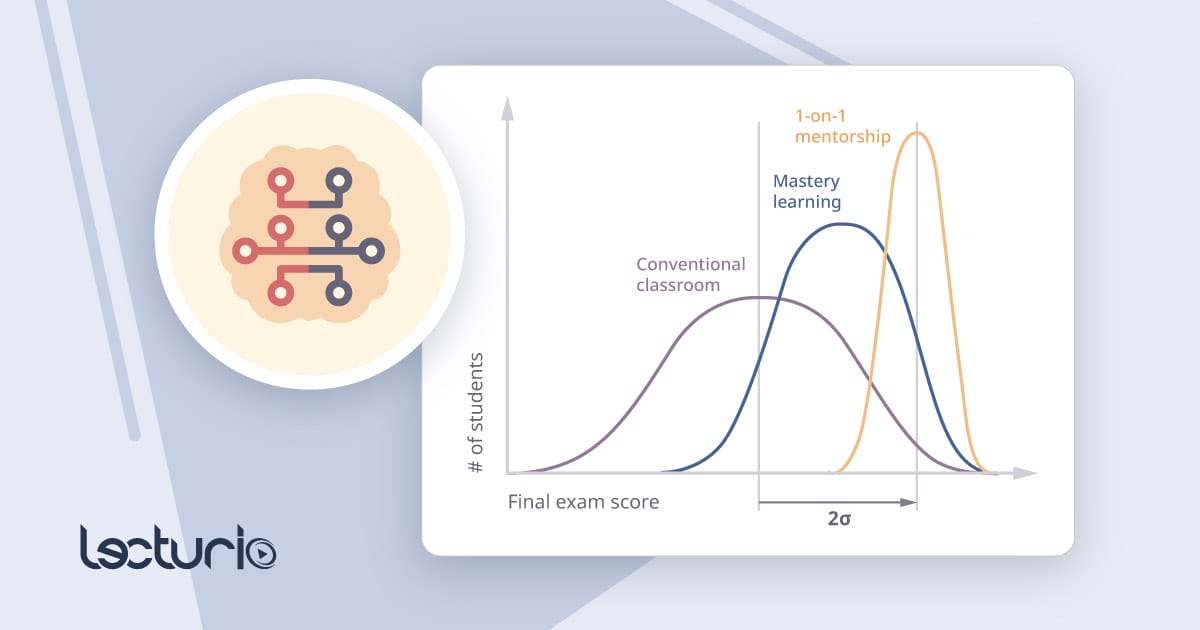 A graph of bloom's 2 sigma problem