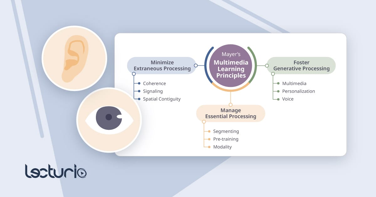 A blog header showing good multimedia principles in presentations.