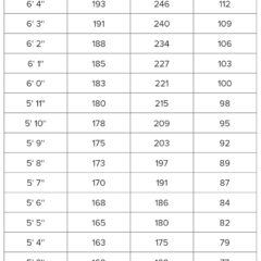 Body Mass Index calculation
