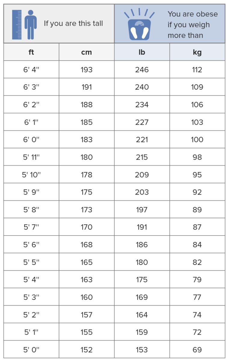 Cálculo del índice de masa corporal