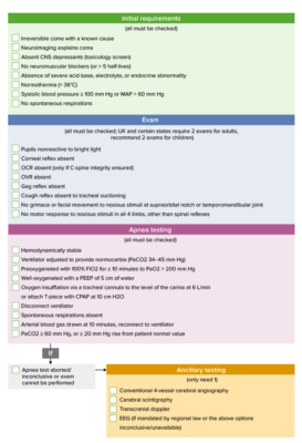 Brain Death (Clinical) | Concise Medical Knowledge