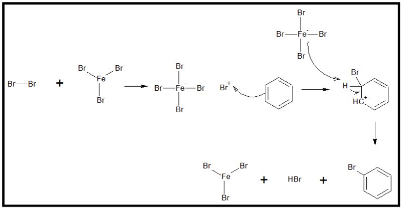Bromination reaction of benzene