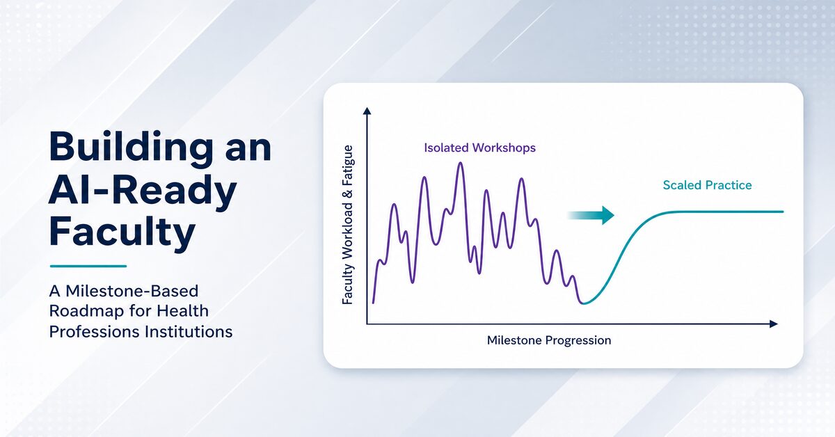 A thumbnail for lecturio’s ‘building an ai-ready faculty: a milestone-based roadmap for health professions institutions’ article featuring a graph on the visualizing the transition from erratic "isolated workshops" to a stable "scaled practice" curve, tracking faculty workload against milestone progression.