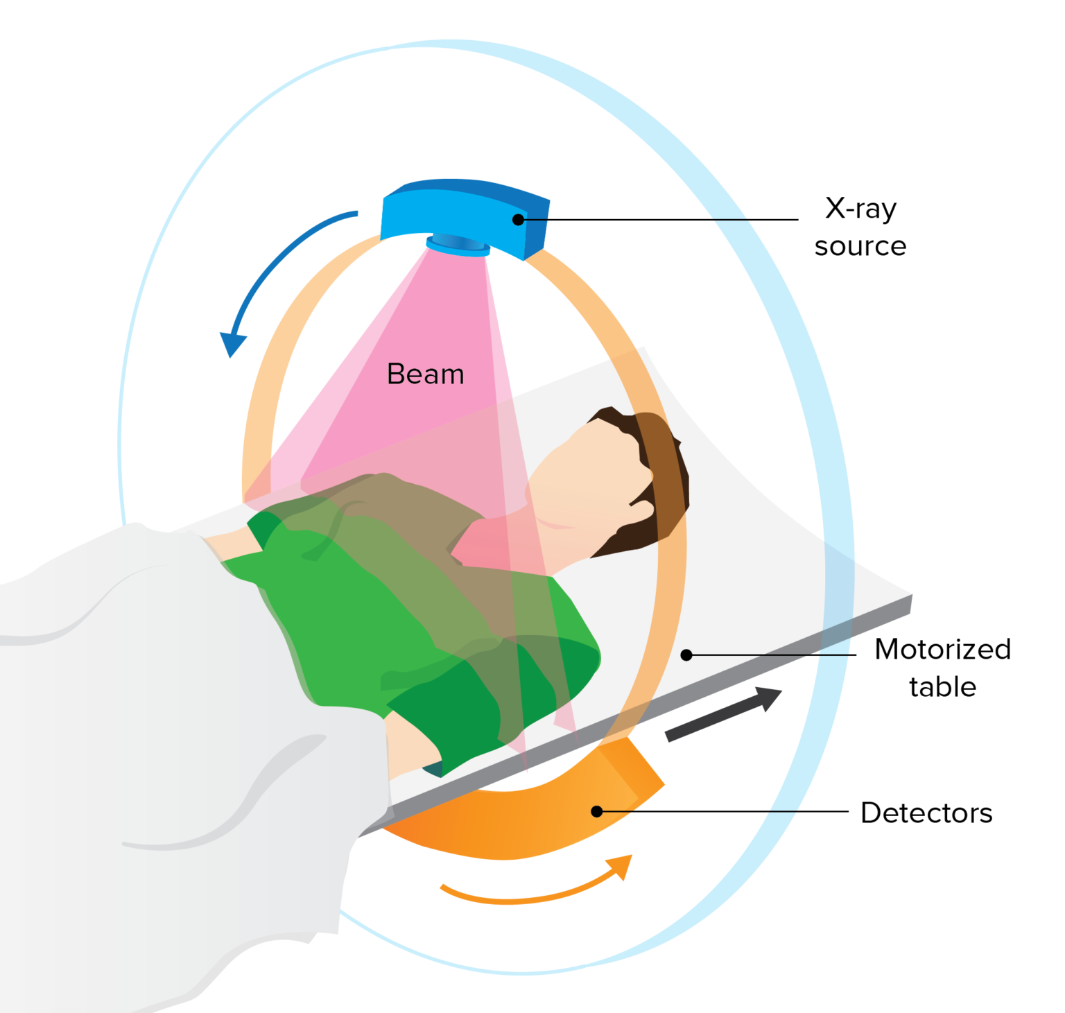 Computed Tomography CT Concise Medical Knowledge