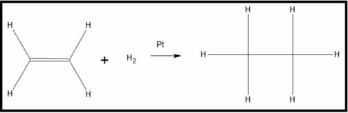Catalytic hydrogenation of ethane