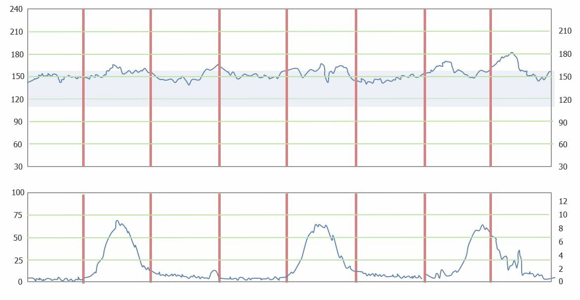Category i fetal heart rate tracing