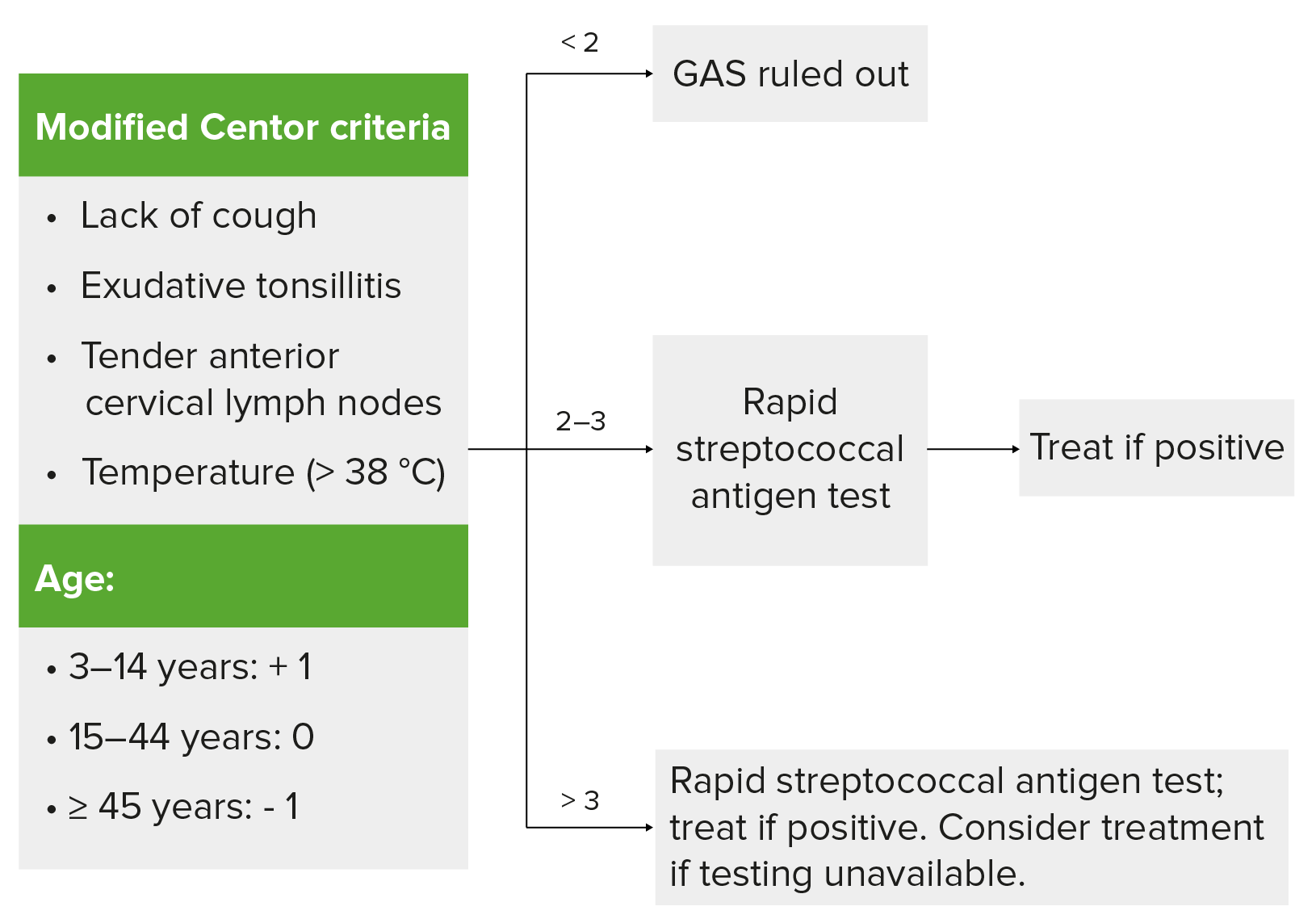 Scarlet Fever  Concise Medical Knowledge