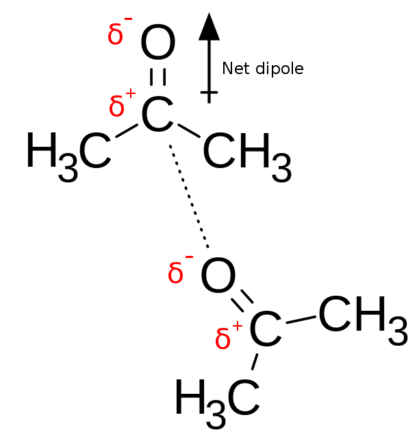 Chemical diagram showing dipole-dipole interactions between two molecules of acetone
