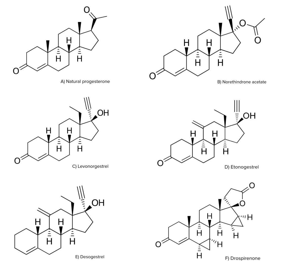 Estruturas químicas de diferentes progestinas