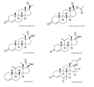 Chemical structures of different progestins