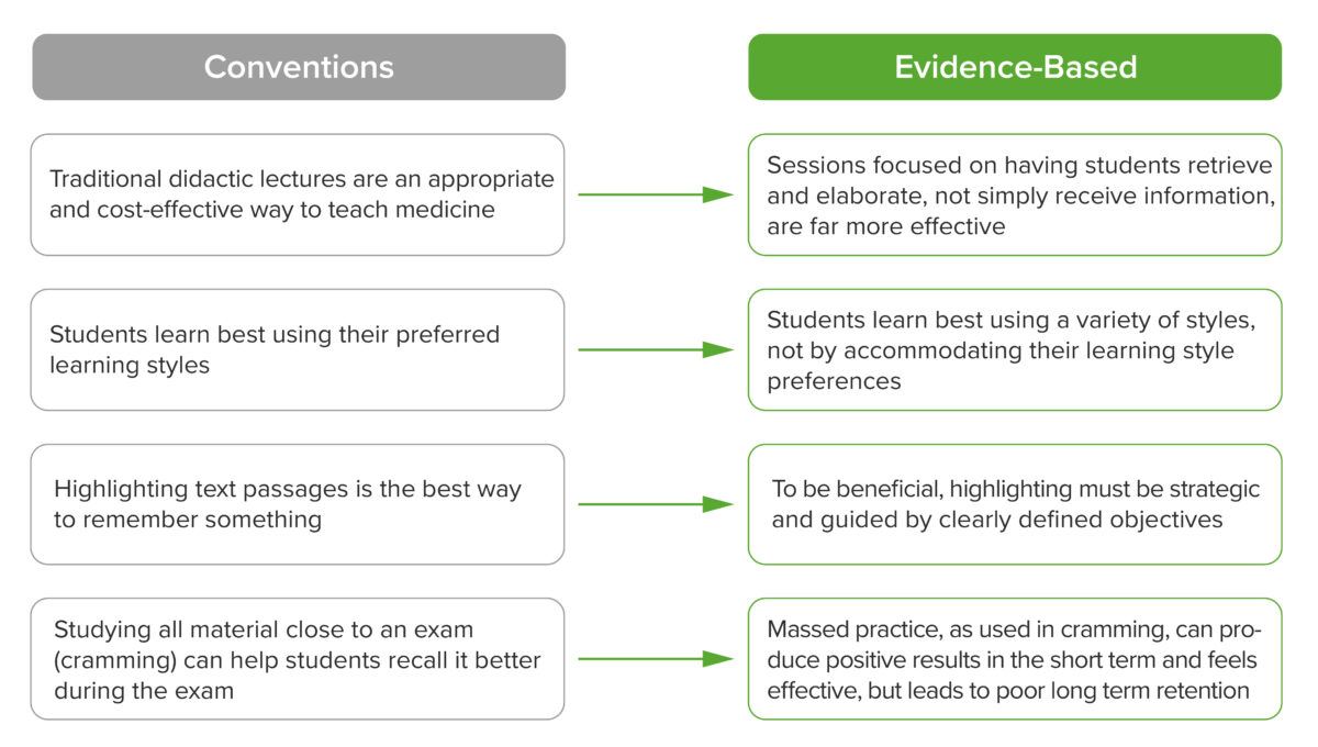 Types-of-learning-theories