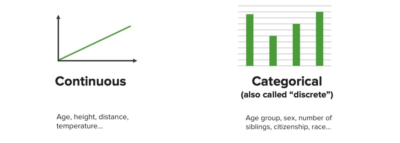 statistical-tests-and-data-representation-concise-medical-knowledge