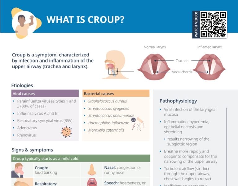 Croup vs Whooping Cough [+ Free Cheat Sheet] | Lecturio