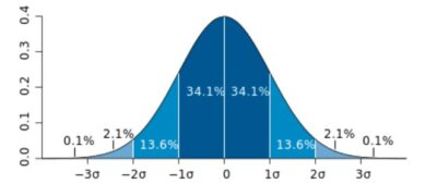 Measures of Central Tendency and Dispersion | Concise Medical Knowledge