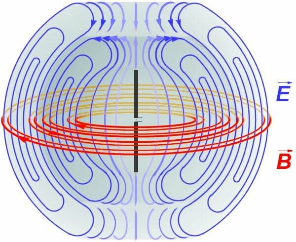 Diagram of the electric (blue) and magnetic (red) fields surrounding a dipole antenna radiating a radio wave