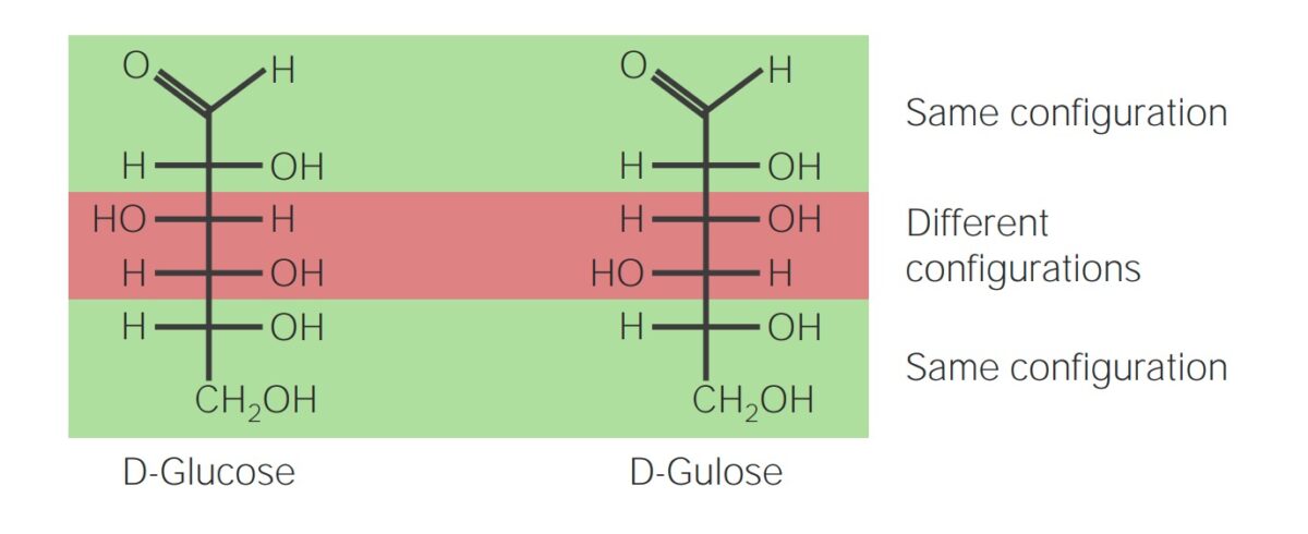 Diastereoisomers