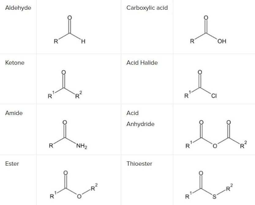 Different types of carbonyl compounds with their general chemical structures