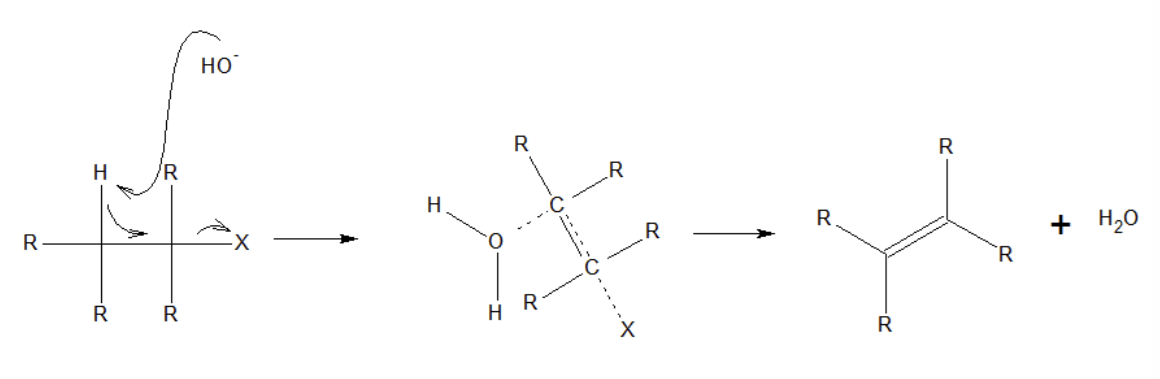E2 mechanism