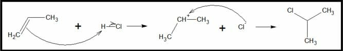 Electrophilic addition of hcl to propene