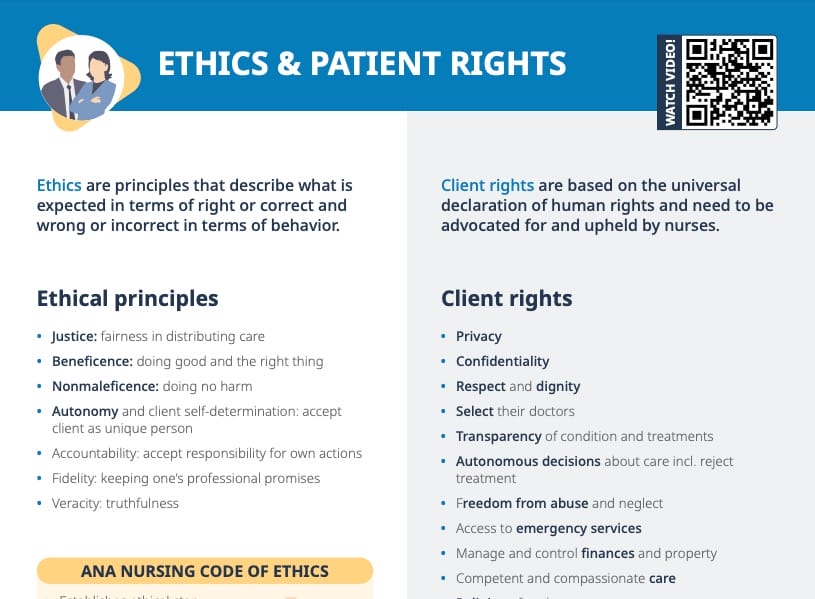 Ethics and patient rights